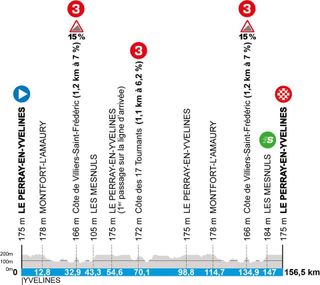 Elevation profiles of the 2025 Paris-Nice stages