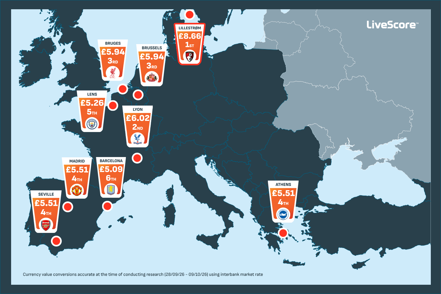 LiveScore map showing the most expensive away day pints in Europe. Primary information included in article copy.