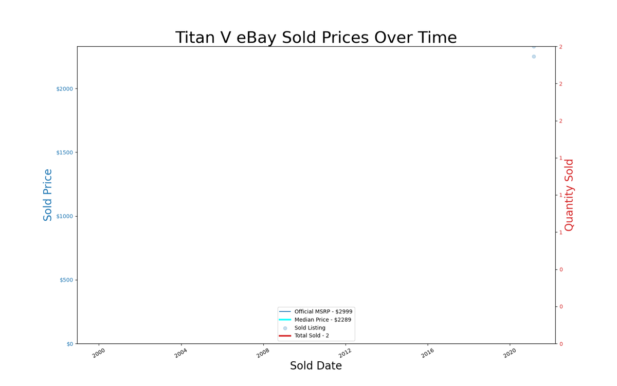GPU pricing index, Feb 25 &ndash; Mar 03, 2021