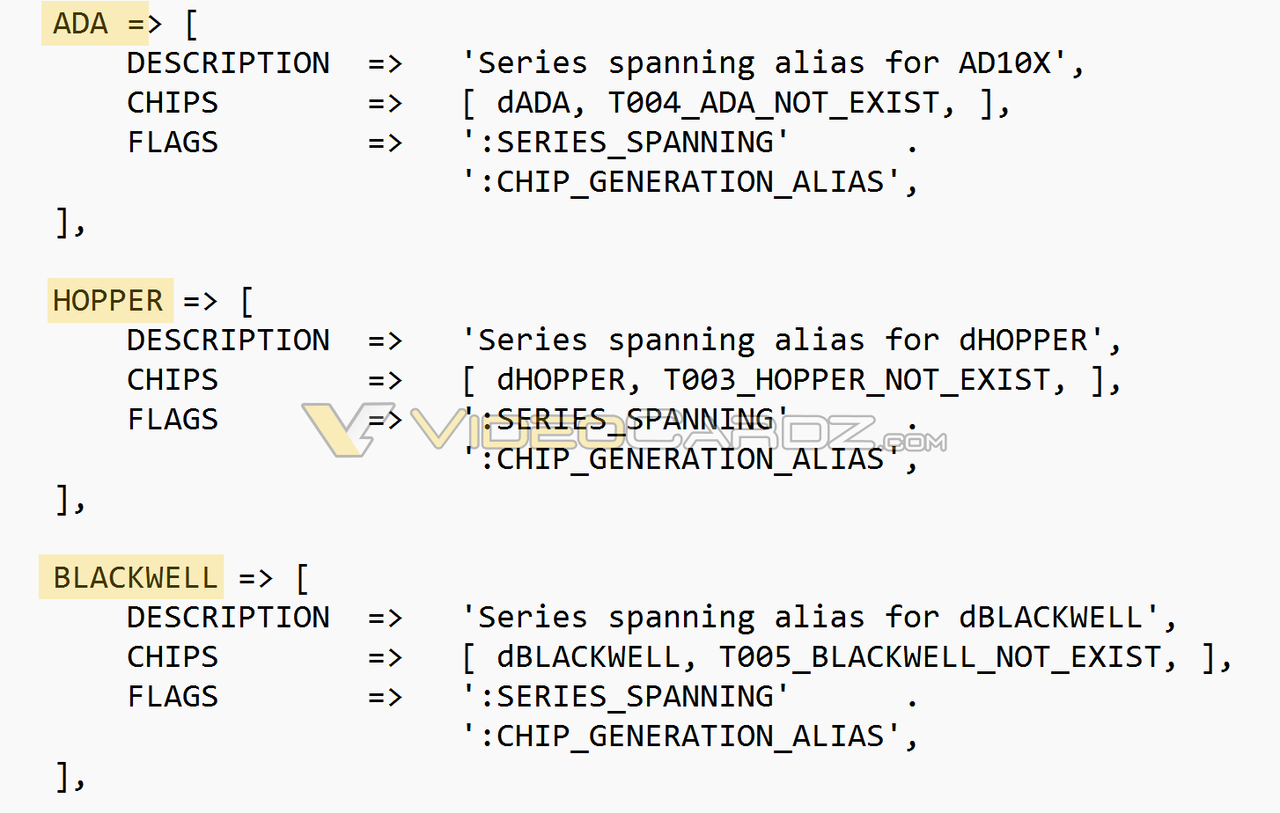Nvidia Ada, Hopper, Blackwell