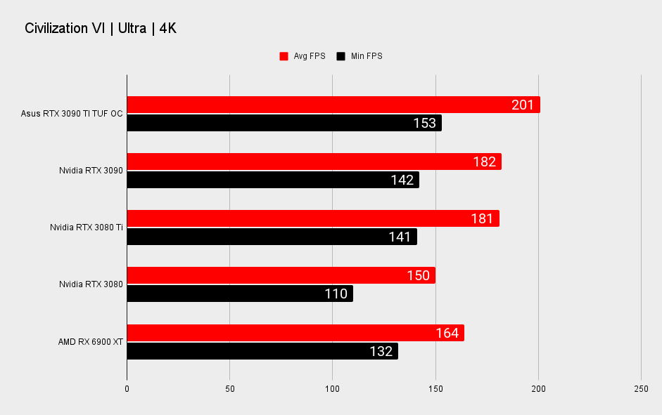 RTX 3090 Ti gaming benchmarks