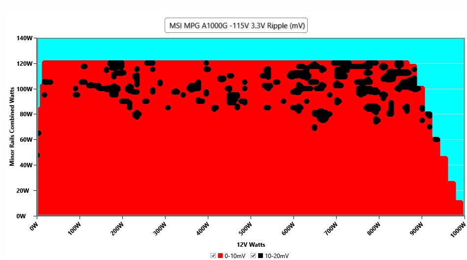 MSI MPG A1000G
