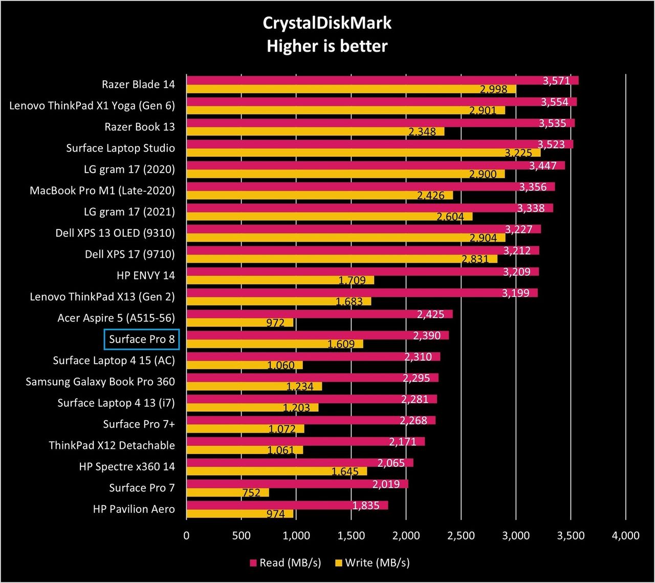 Surface Pro 8 Ssd Graph