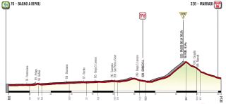 Giro d'Italia Donne 2023 Profile Stage 2
