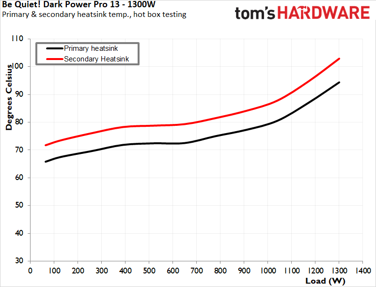 Be Quiet! Dark Power Pro 13 1300W