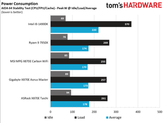 MSI X870E Carbon WIFI