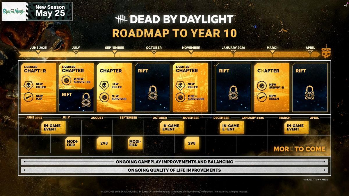 Dead by Daylight update schedule: Characters and chapters headed to The ...