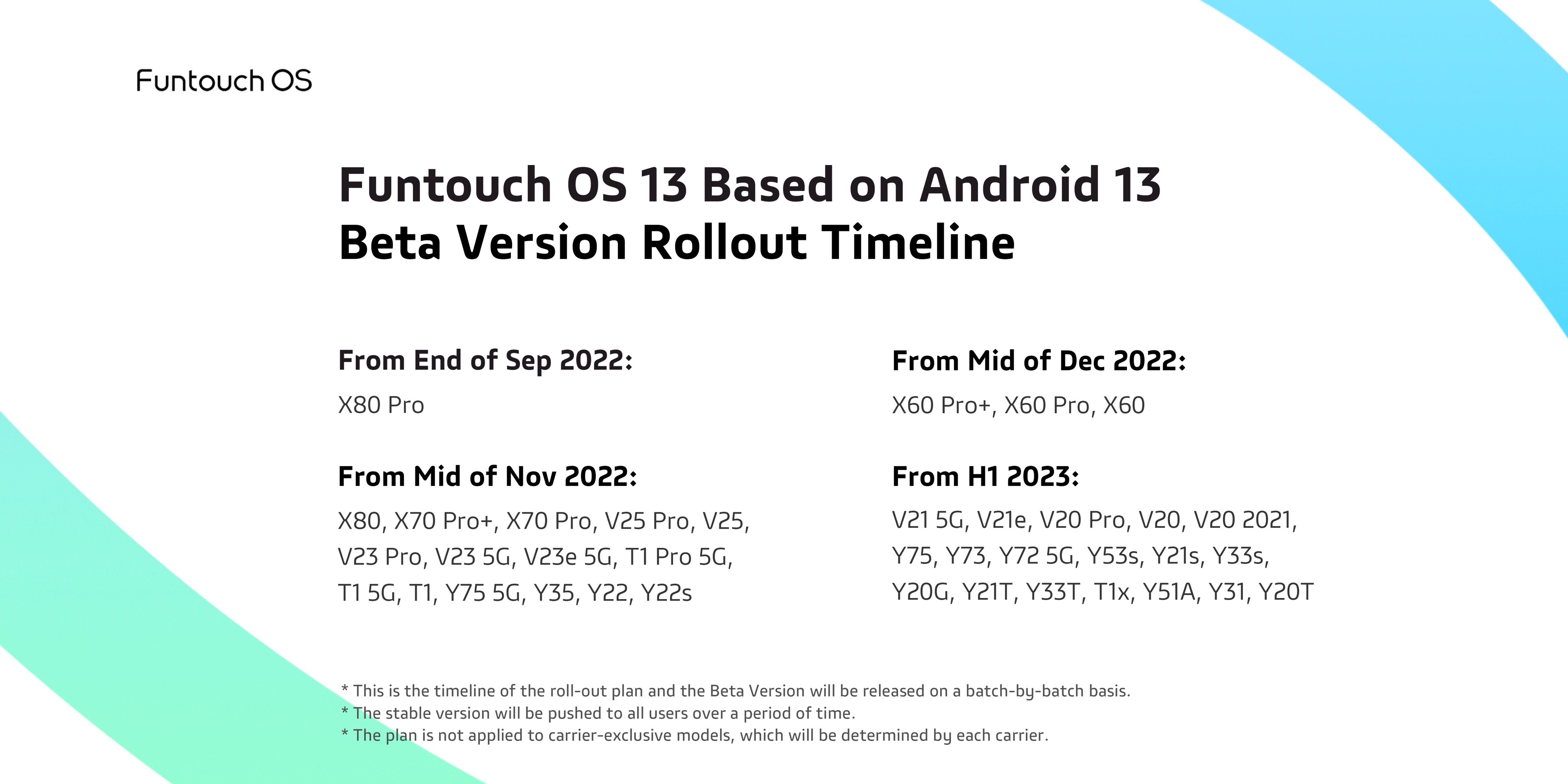 Hoja de ruta para la versión beta de Funtouch OS 13