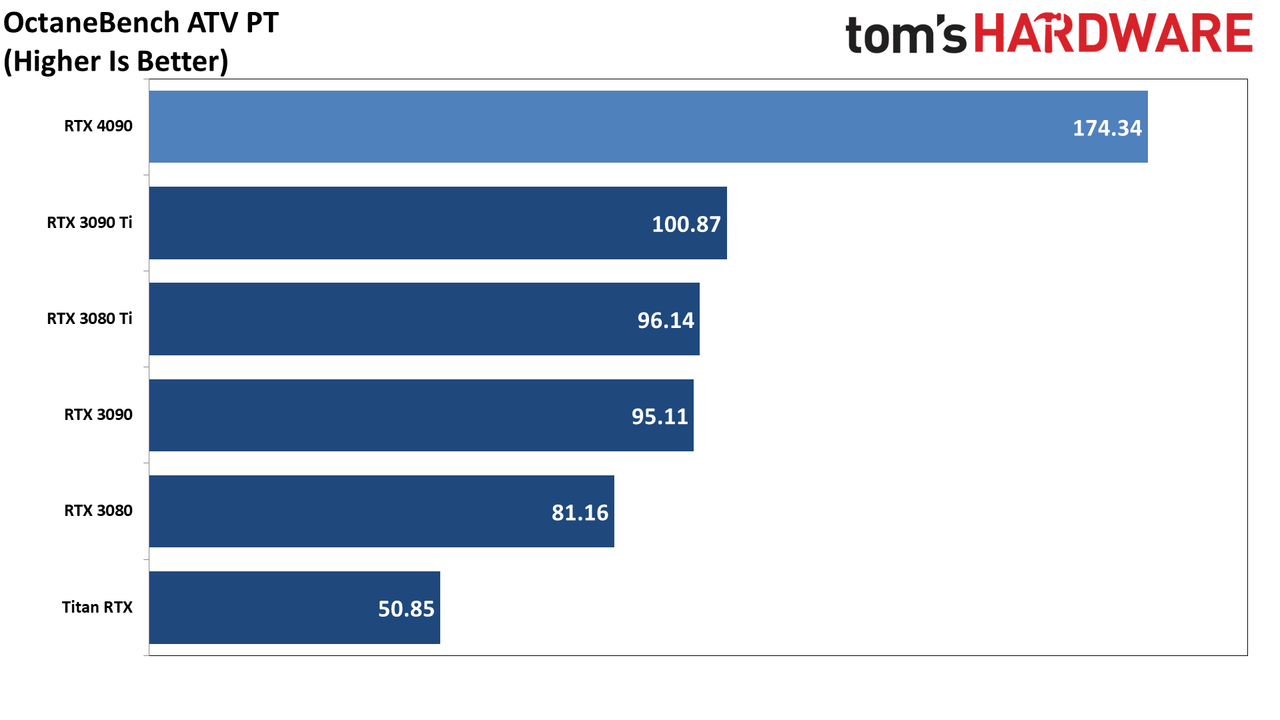 Nvidia GeForce RTX 4090