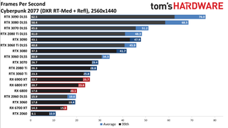Ray Tracing Benchmarks