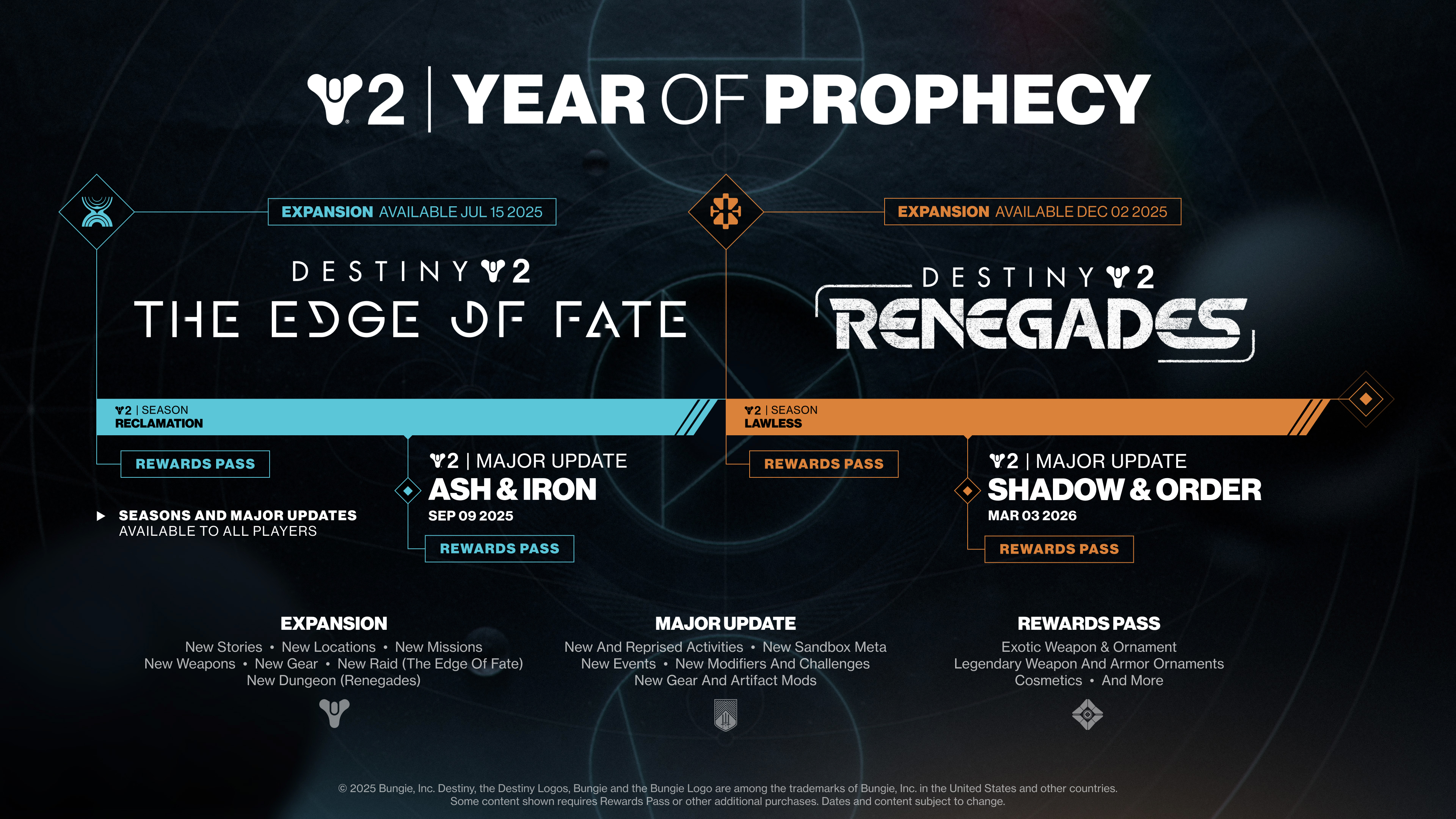 Destiny 2 roadmap