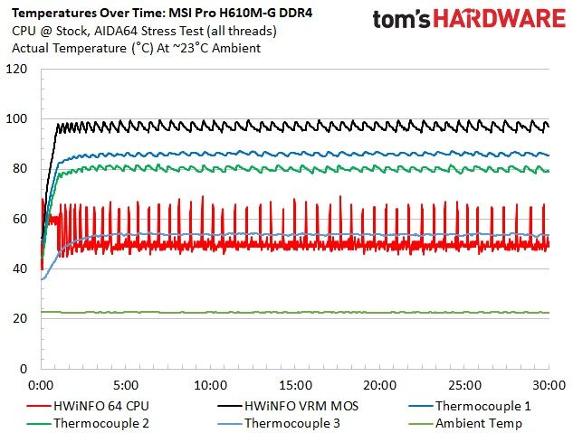 H610 Motherboard Roundup