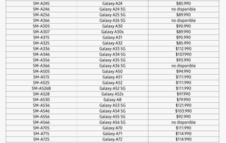 A service list for Chile showing unreleased Samsung Galaxy A-series phones.