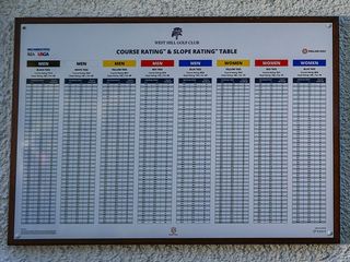 course and slope rating tables at a golf course