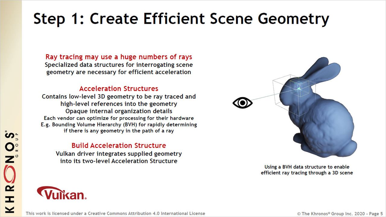 Vulkan Ray Tracing extensions slide deck from Khronos Group.