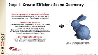 Vulkan Ray Tracing extensions slide deck from Khronos Group.