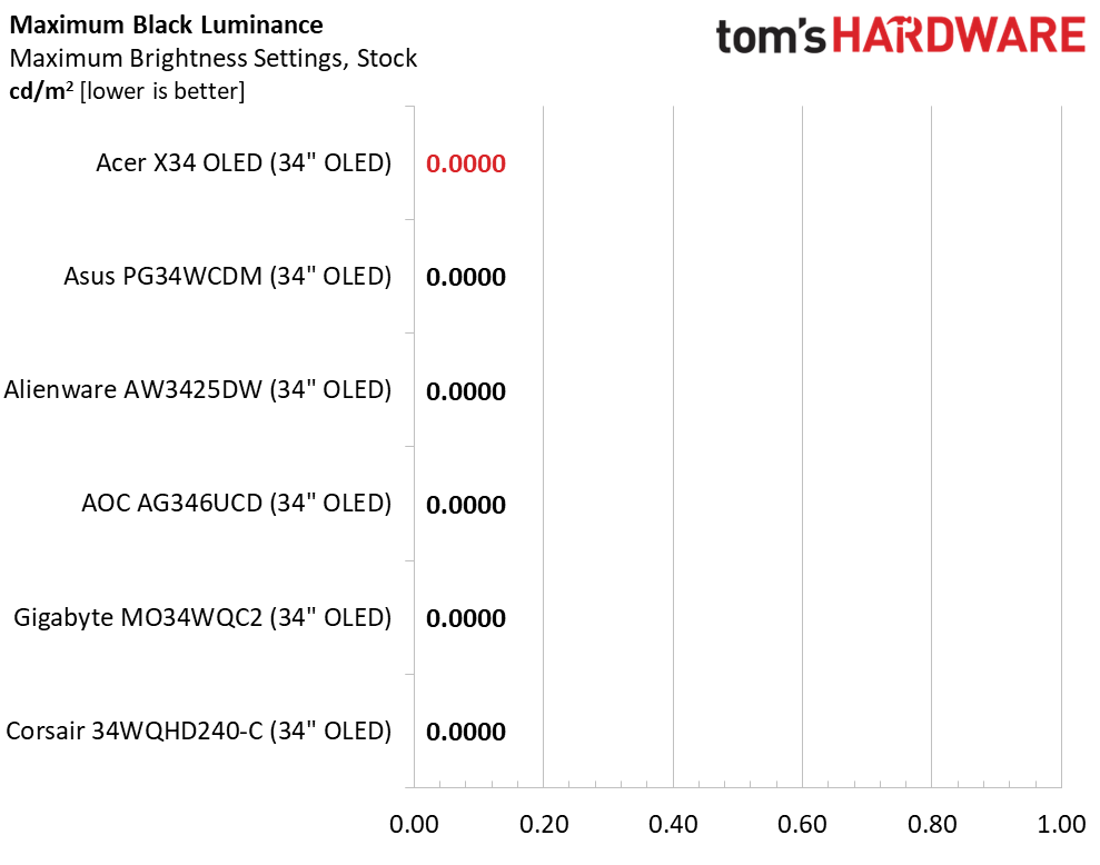 Acer Predator X34 OLED