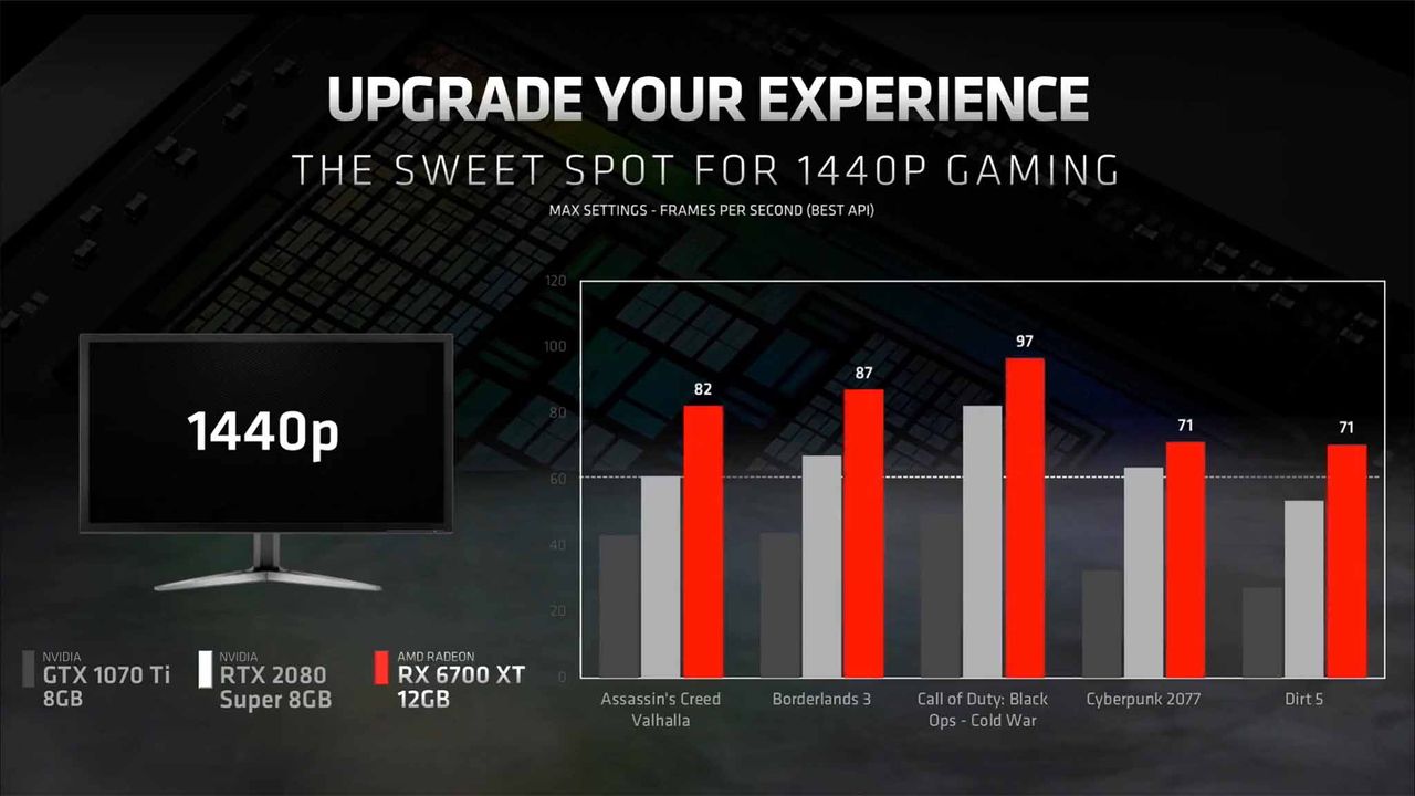 Amd Rx 6700 Xt Announce