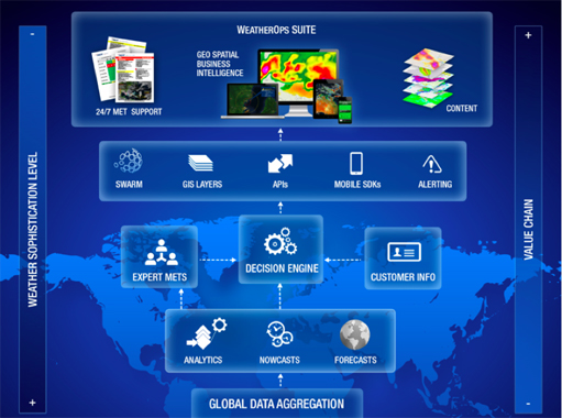 Amateur Meteorology Gives Way to Professional Live Event Safety Planning