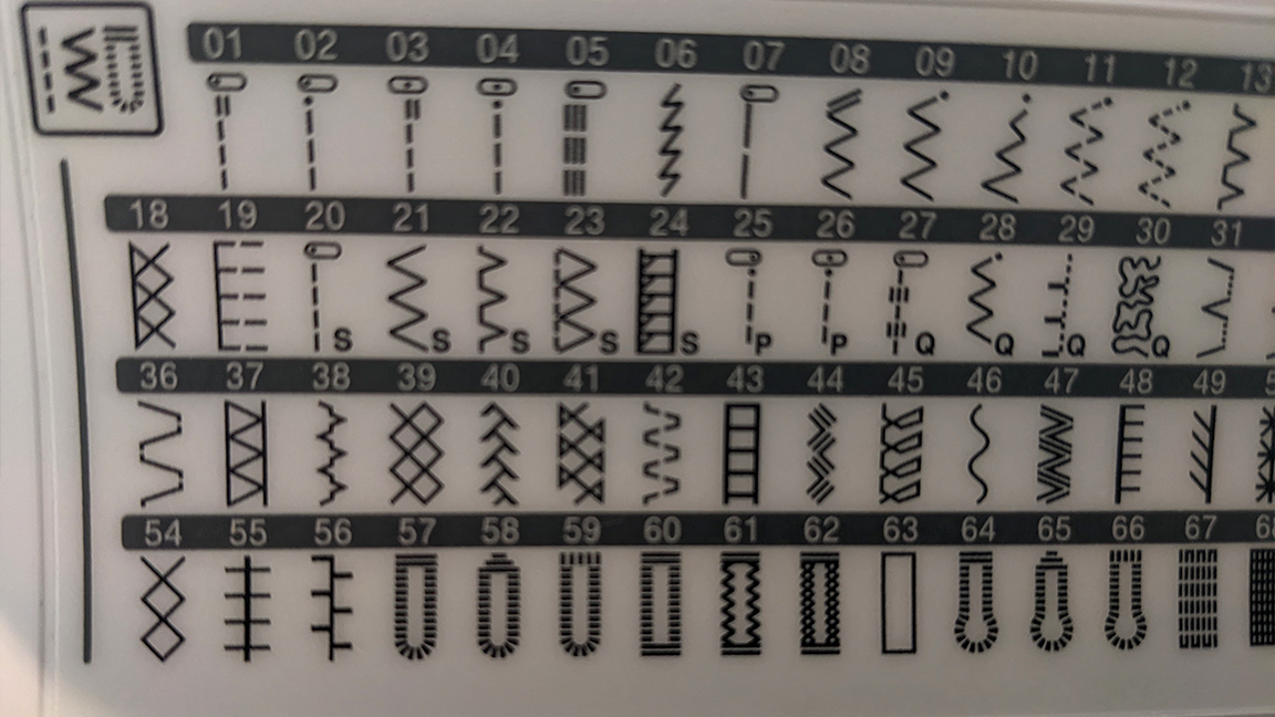 Brother Innovis F420 review, represented by a list of stitches printed on a sewing machine