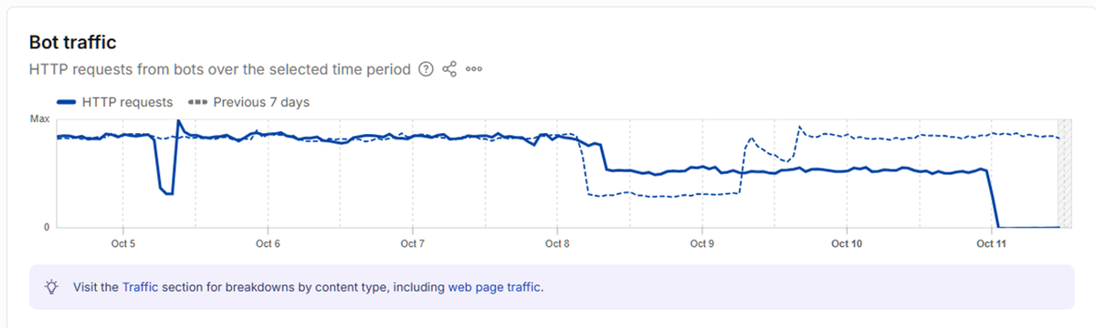 Cloudflare