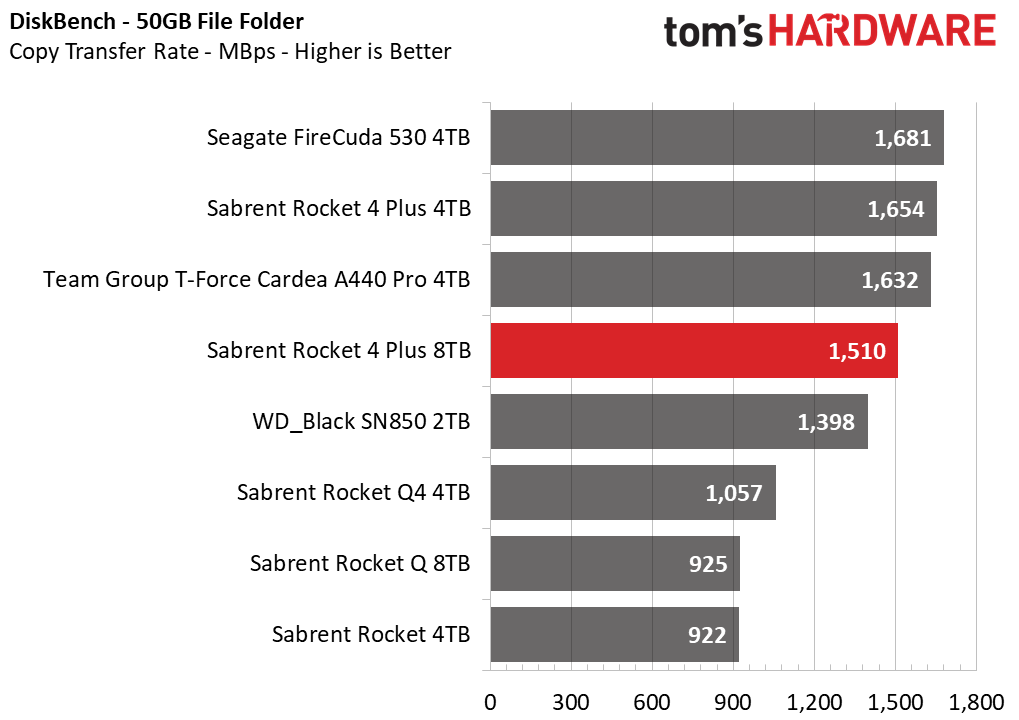Sabrent Rocket 4 Plus 8TB SSD
