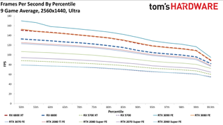 AMD Radeon RX 6800 Gaming