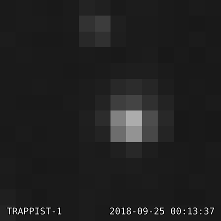 Kepler took these images of the TRAPPIST-1 star system shortly before it permanently ran out of fuel. TRAPPIST-1 is closely circled by seven rocky worlds, three of which might be able to maintain liquid water on their surfaces.