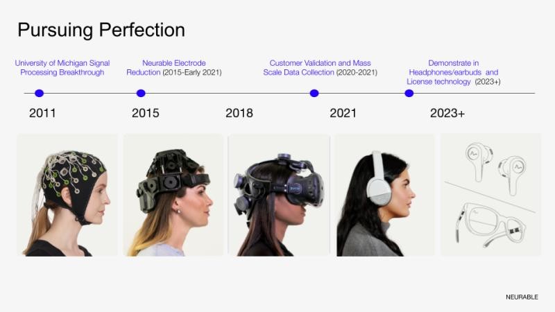 Neurable product development over the years