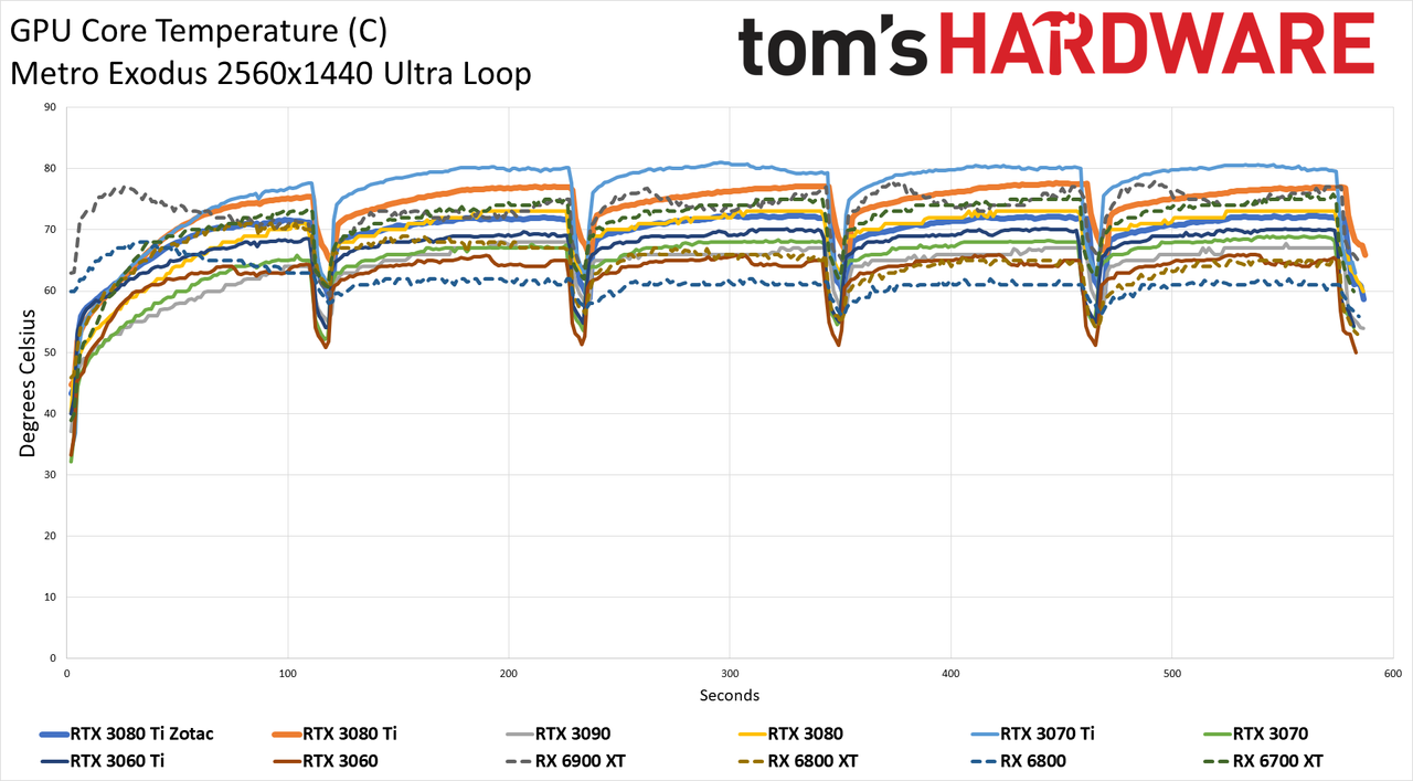 Zotac RTX 3080 Ti Amp Holo