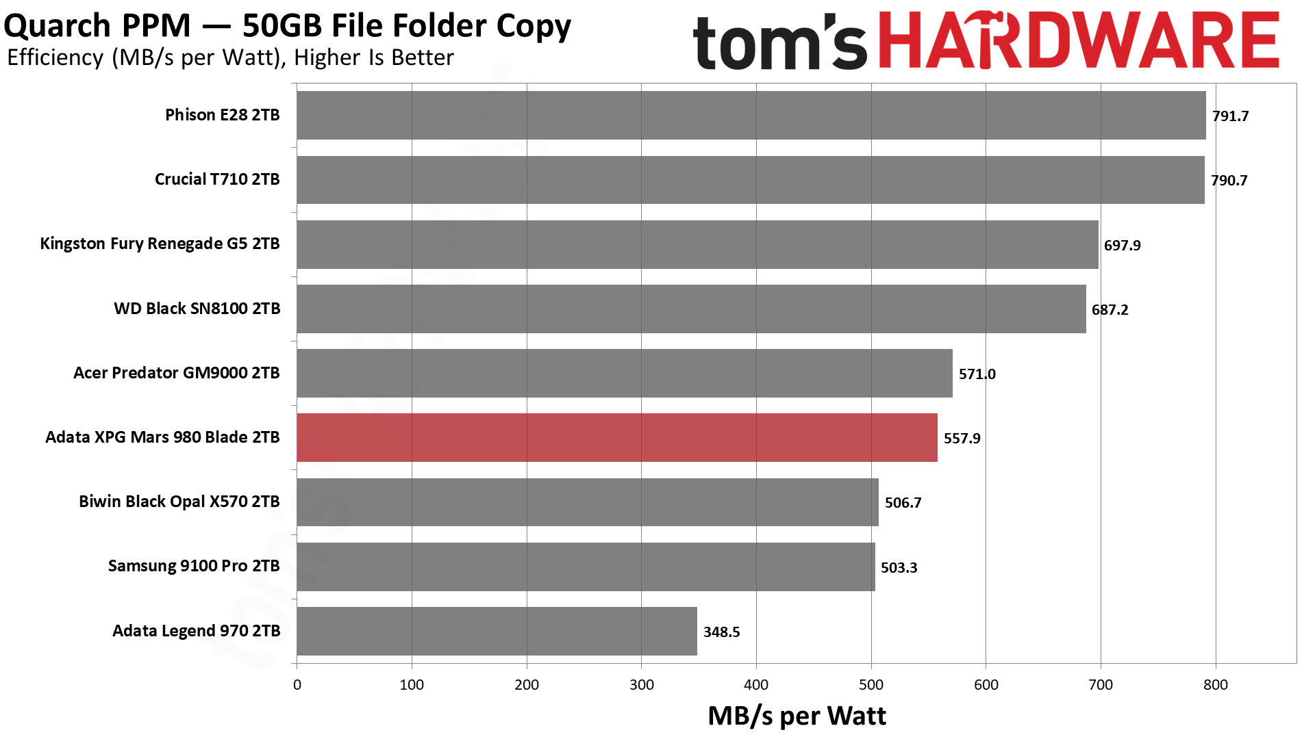 Adata XPG Mars 980 Blade 2TB SSD