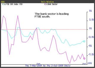 09-07-07-02-FTSE-banks