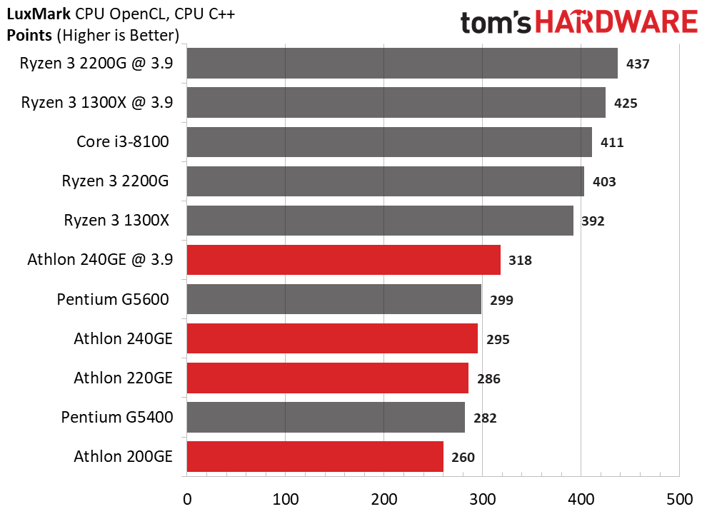 Amd Vs Pentium Comparison Chart