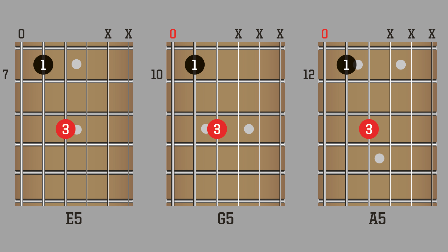 Guitar lesson: how to start playing pedal tone riffs | MusicRadar