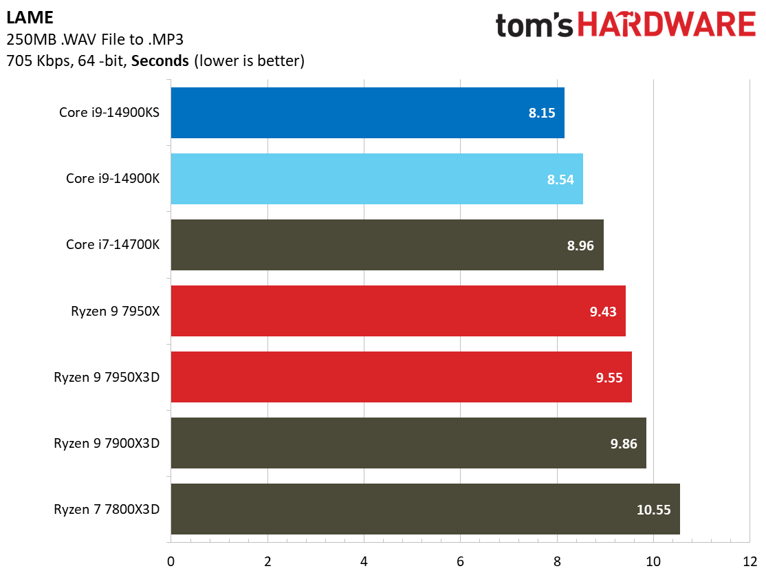 Core i9-14900KS