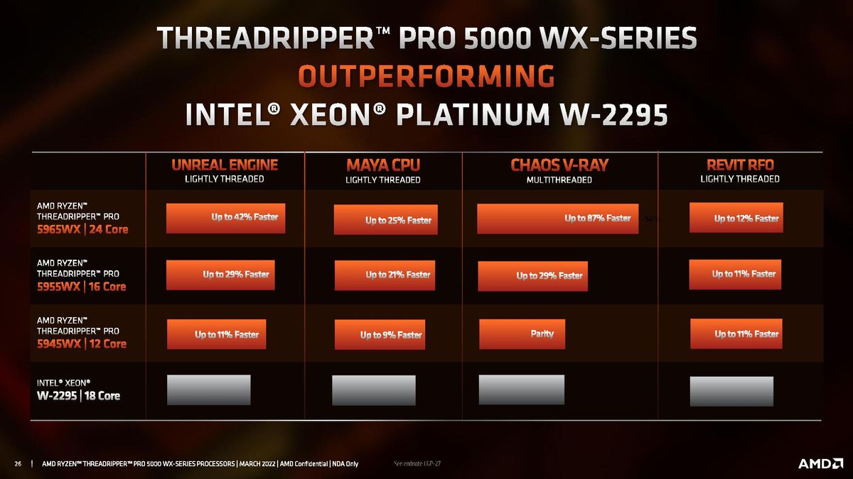 AMD Ryzen Threadripper Pro 5000 WX-Series Specifications