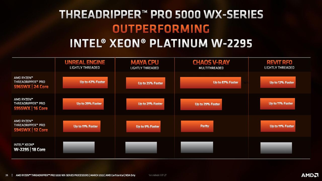 AMD Ryzen Threadripper Pro 5000 WX-Series Specifications