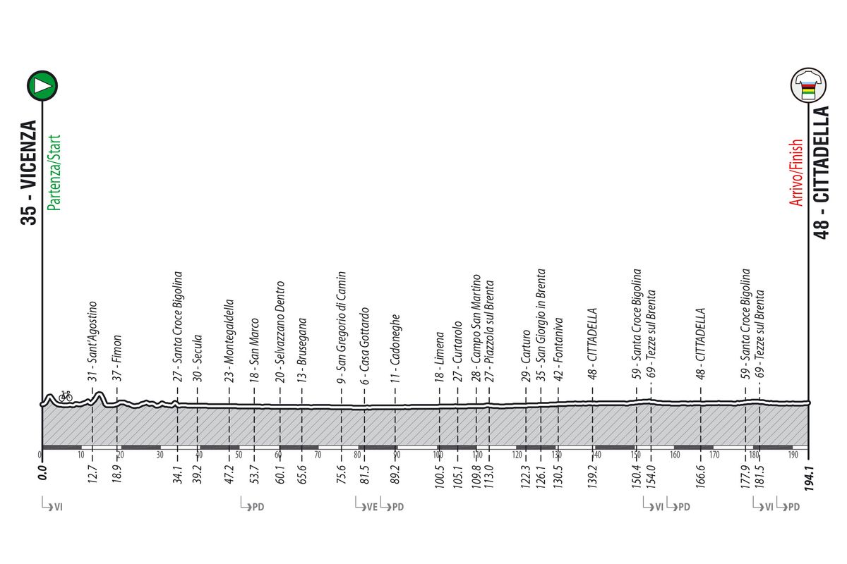 How to watch the Gravel World Championships 2022 live streaming