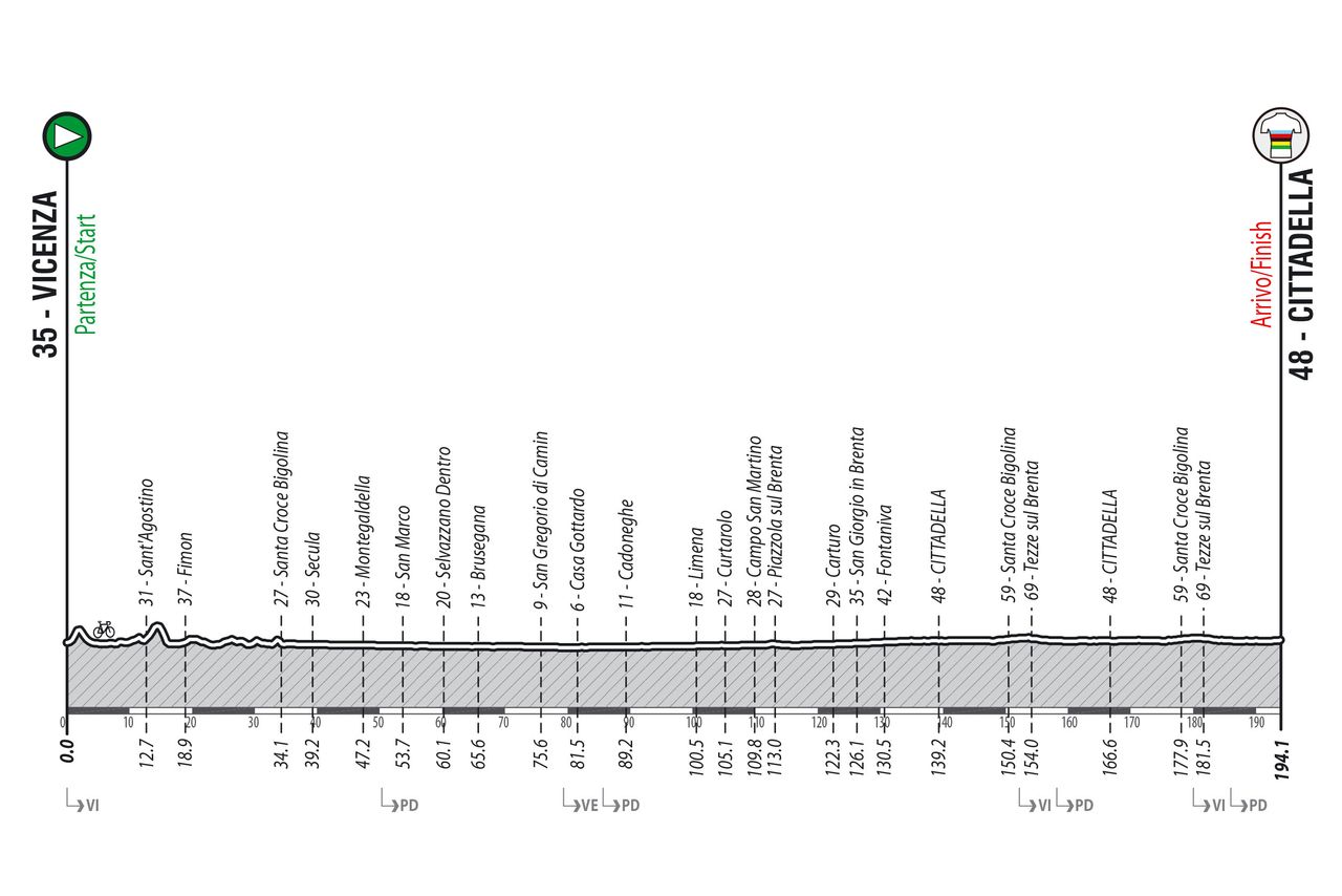 Gravel World Championships 2022 men profile
