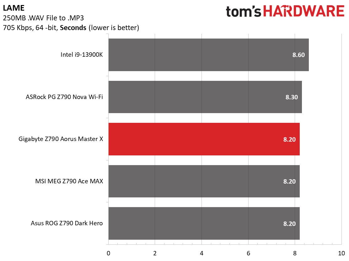 Gigabyte Z790 Aorus Master X