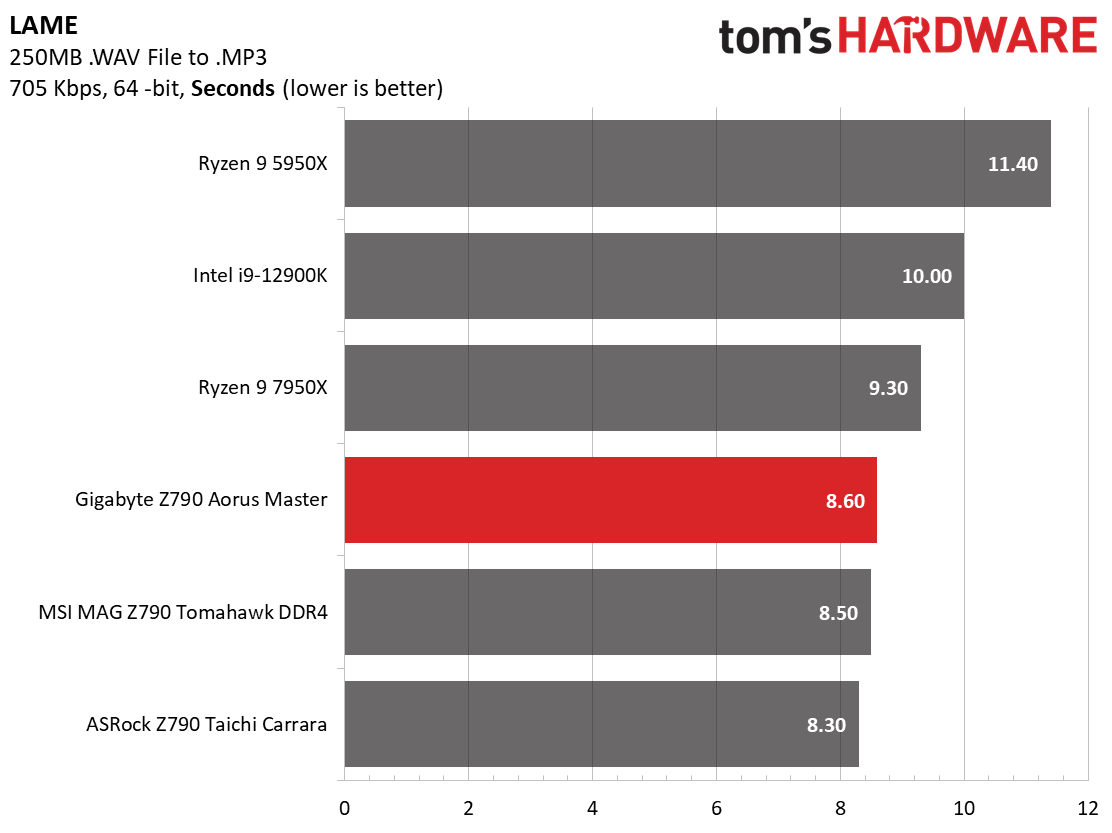 Gigabyte Z790 Aorus Master