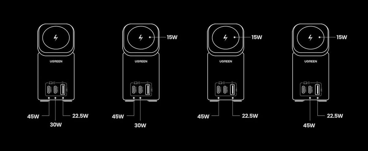 Ugreen charging combination diagrams for the Ugreen Nexode 100W GaN with MagSafe charger