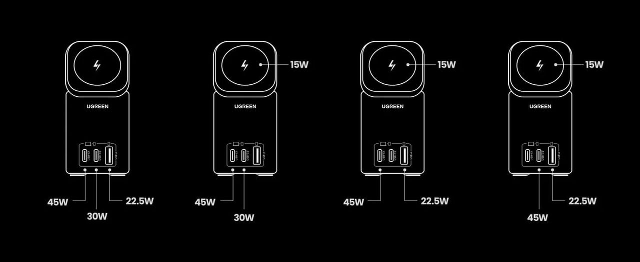 Ugreen charging combination diagrams for the Ugreen Nexode 100W GaN with MagSafe charger