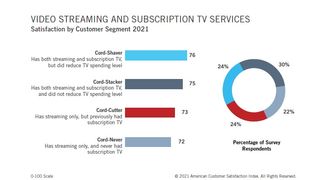 American Customers Satisfaction Index 