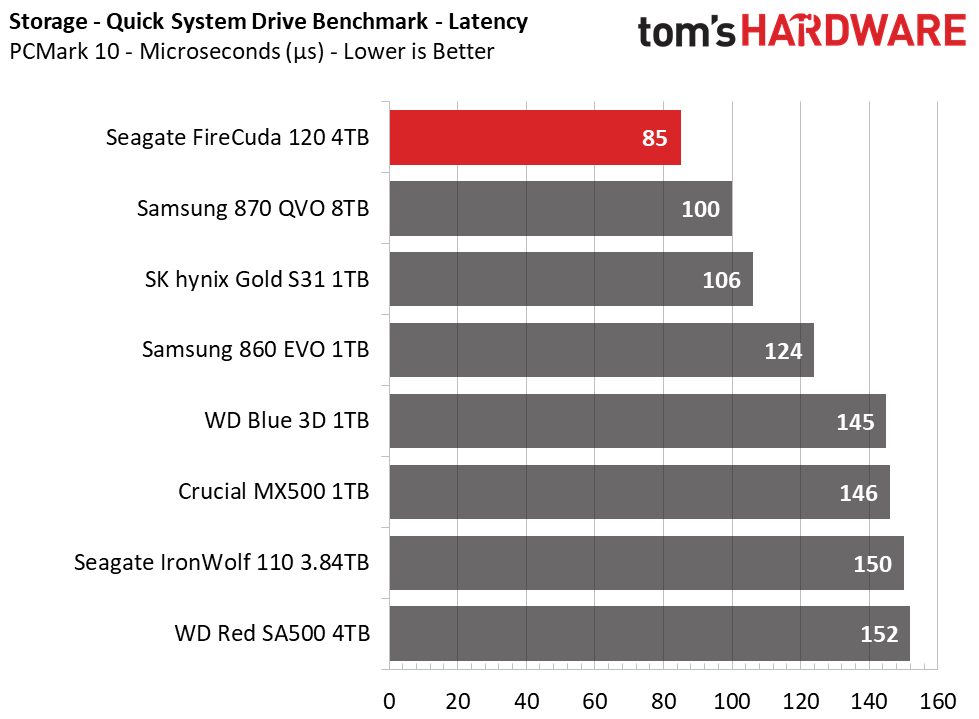 Seagate FireCuda 120