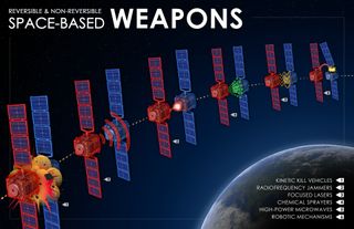 An infographic showing how a space-based anti-satellite system targets a satellite and the proceeds to destroy it.