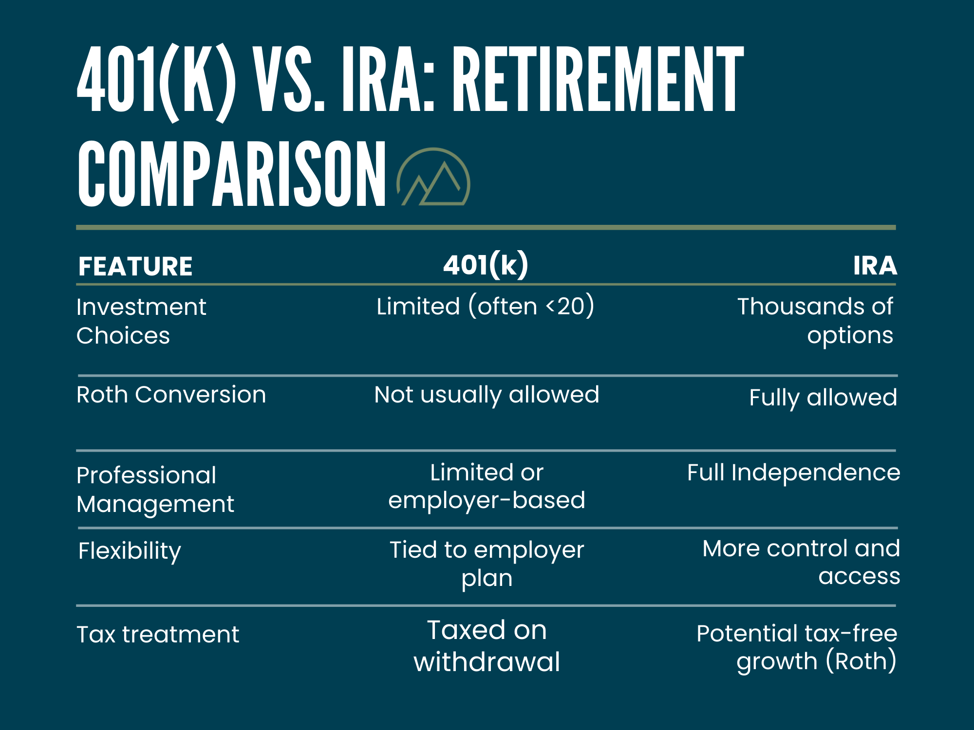 401(k) vs IRA