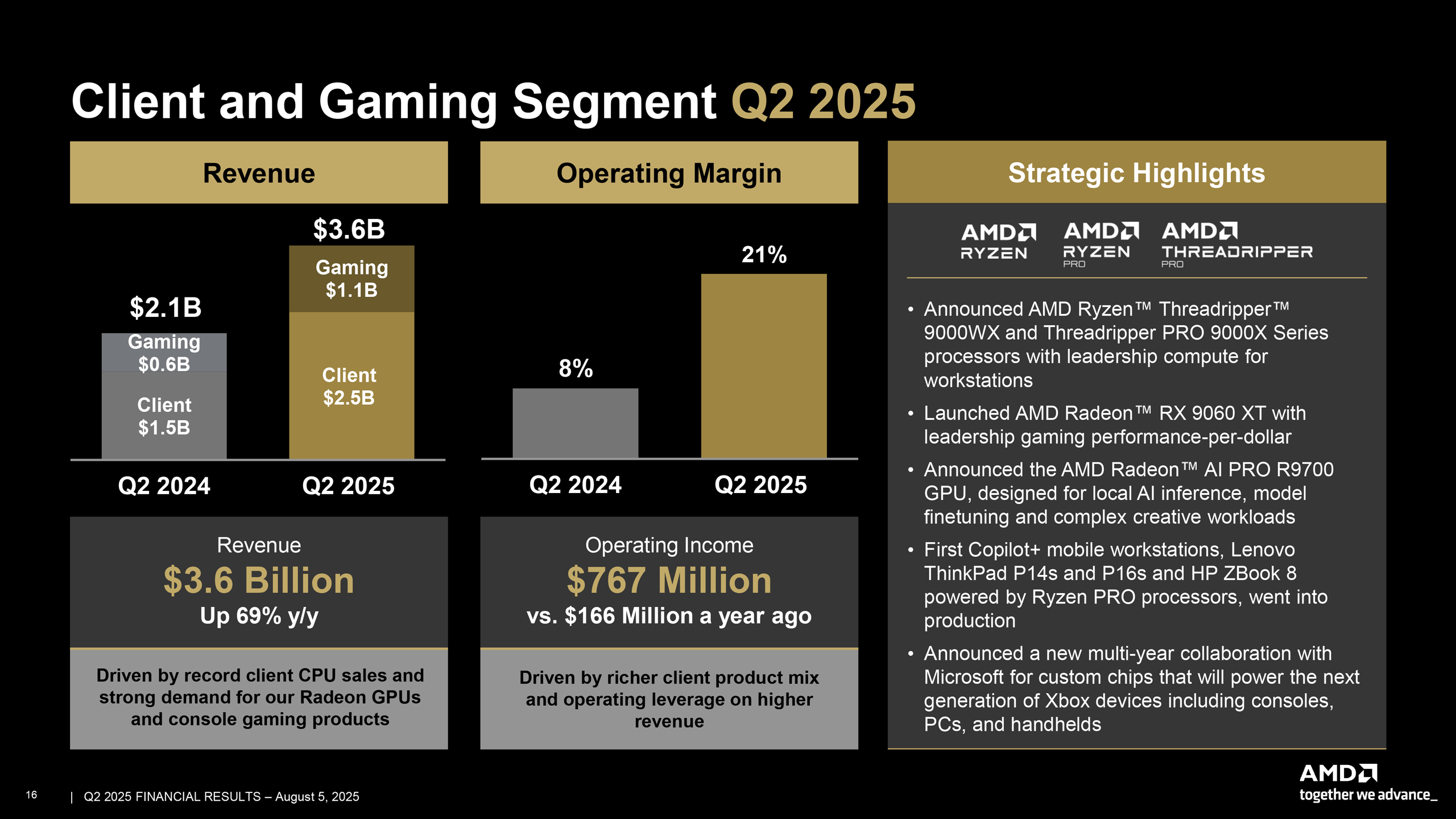 AMD