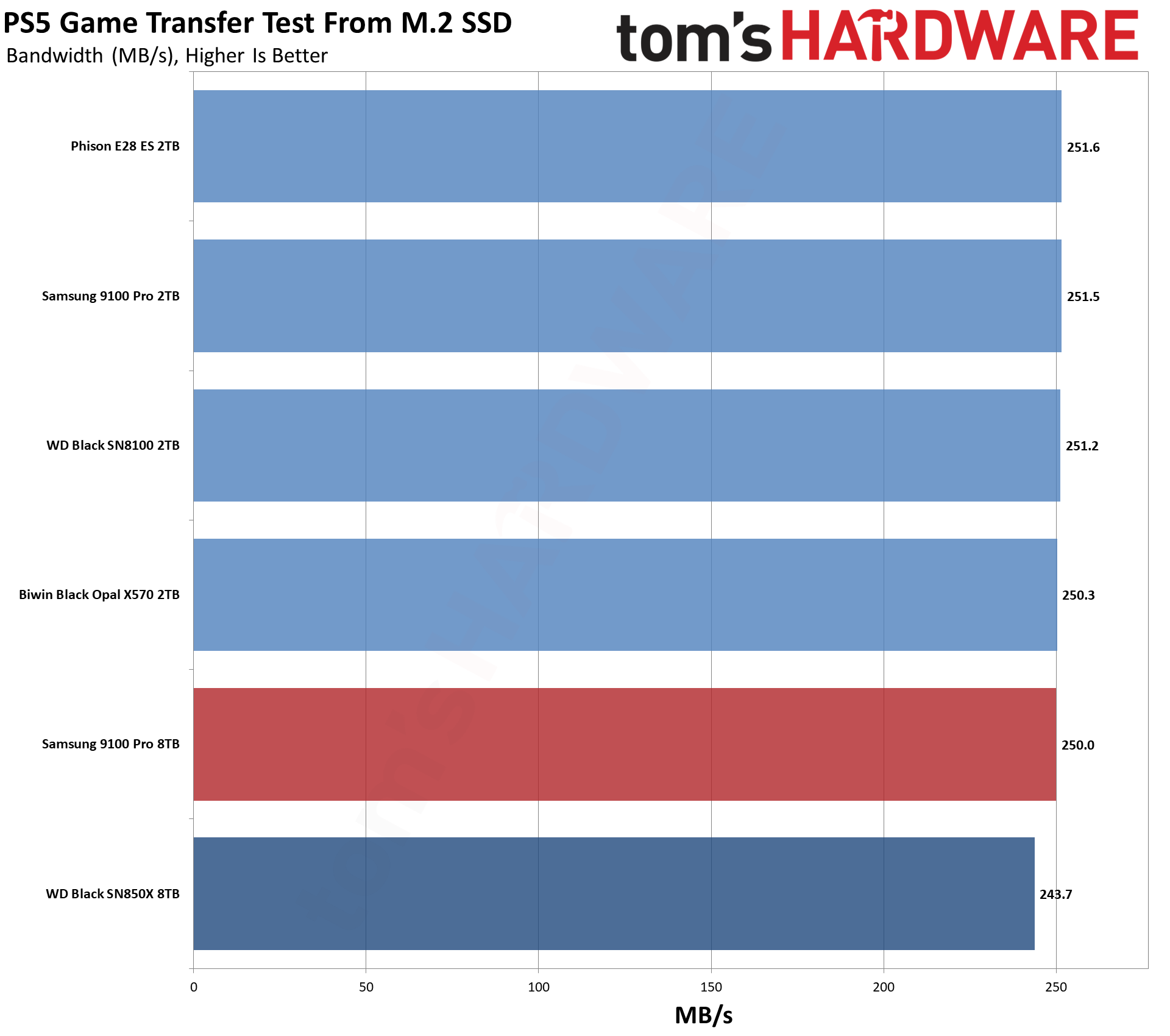 Samsung 9100 Pro 8TB SSD
