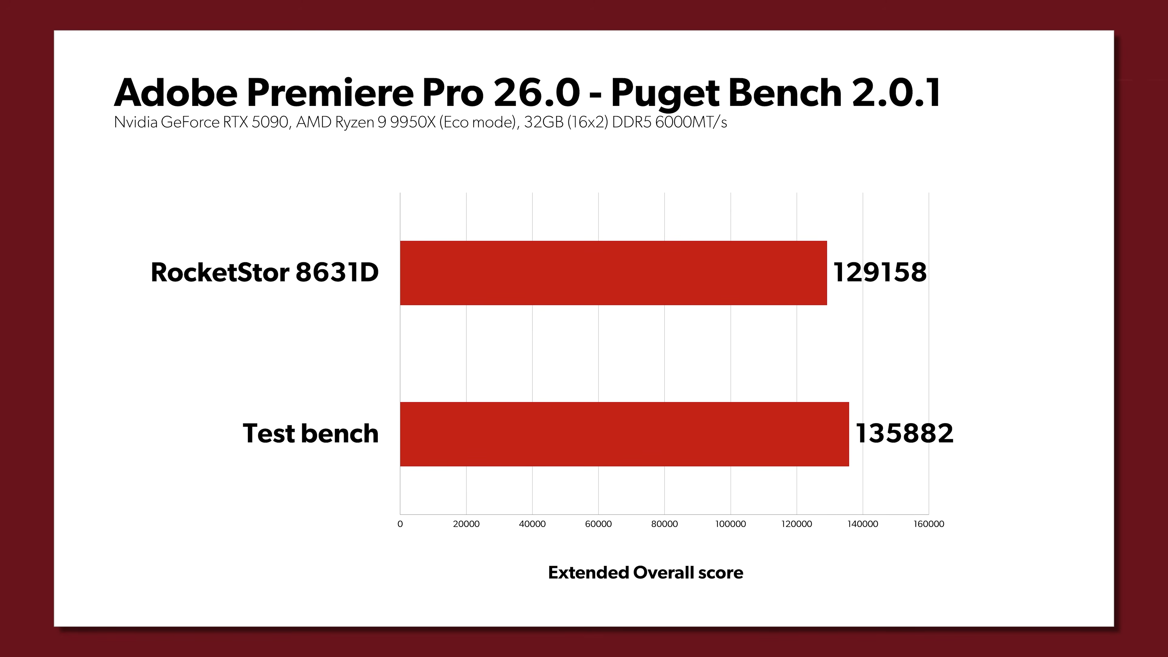 CopprLink مقابل رابط PCIe الأصلي على RTX 5090